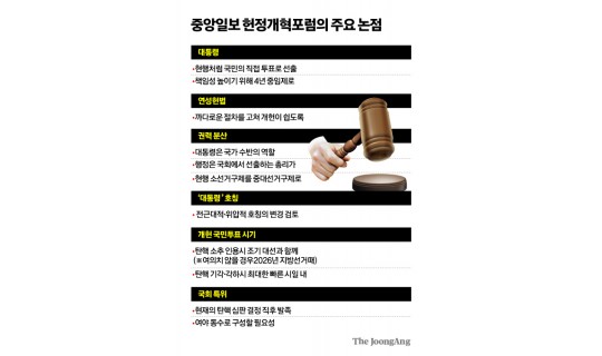 <div><a href='http://koreapeace.foundation/bbs/board.php?bo_table=sub02_07&wr_id=9' class='btn btn-skin btn-slide'>[헌정개혁포럼]“보수도 진보도 양극단서 검투사식 정치만…누가 돼…</a></div><br/><br/>2026-03-26